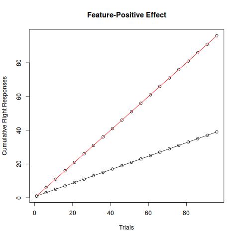 Movimentos oculares correlacionados com o Efeito de aspecto positivo (Feature-Positive Effect)